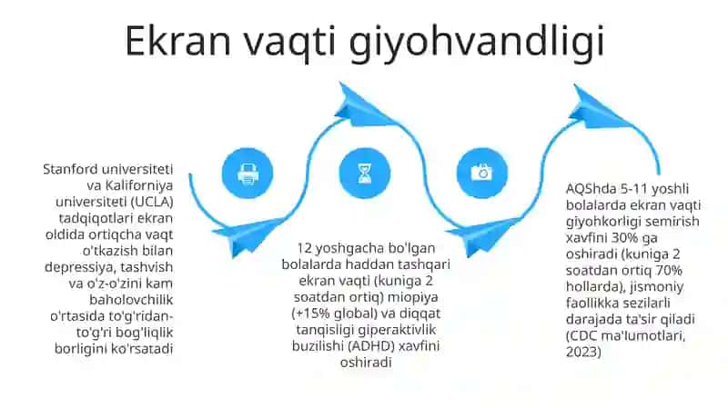 Bolalar salomatligining zamonaviy muammolari 4
