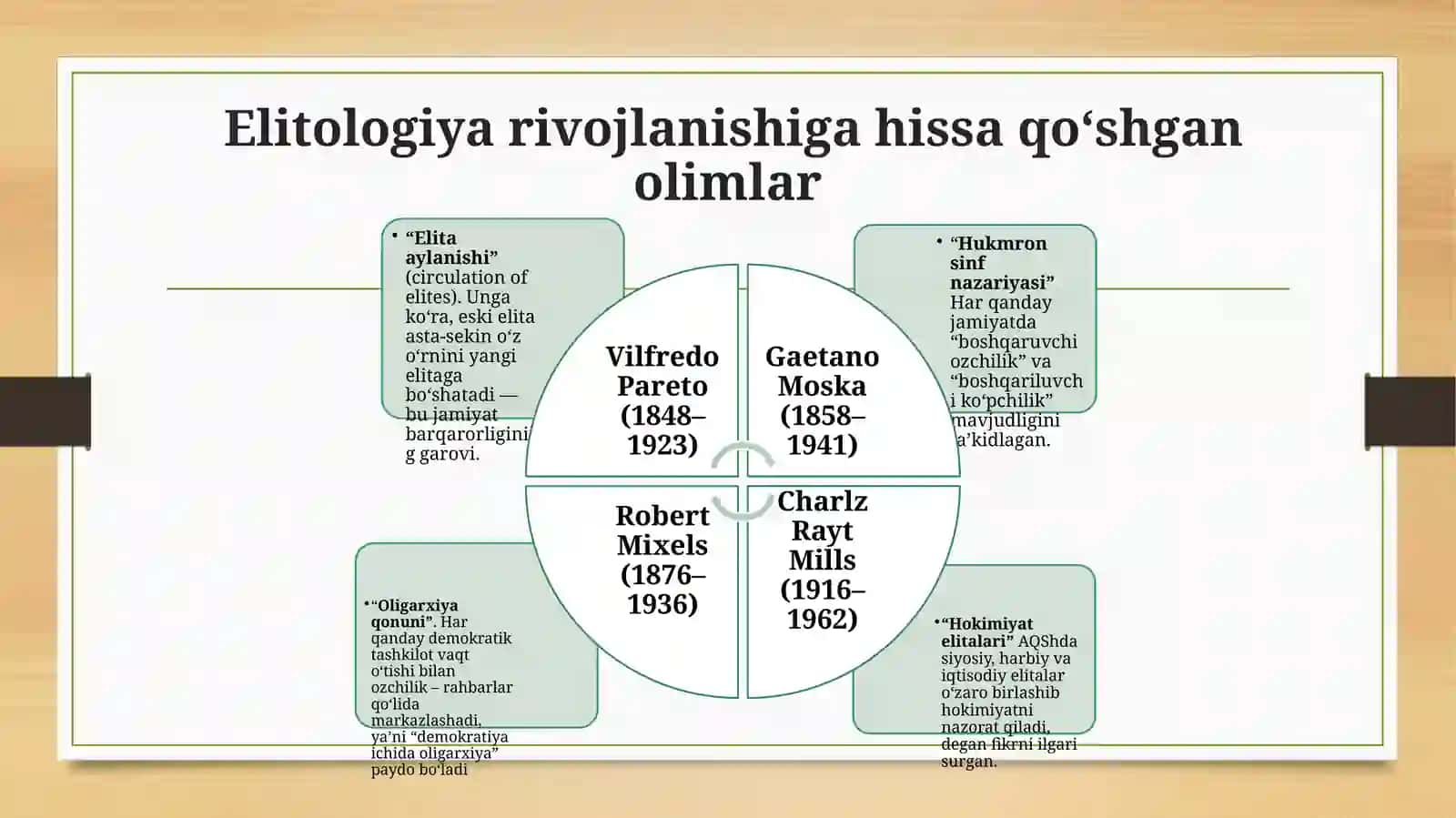 Elitologiyaning rivojlanishi va uning turkumlashuvi 4