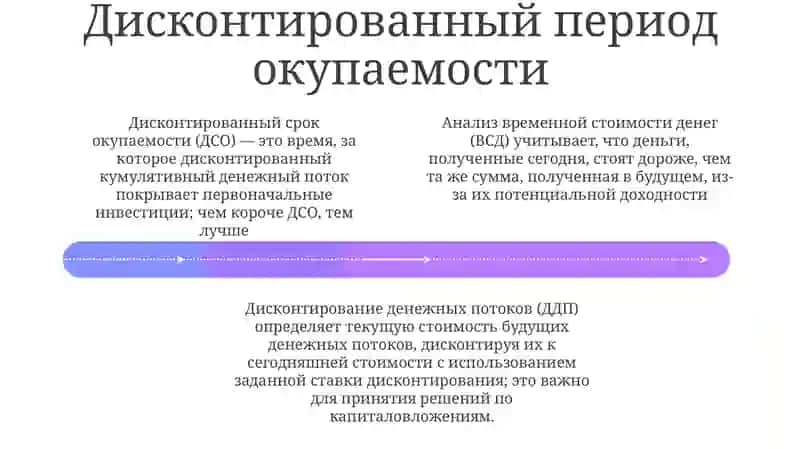 Анализ временной стоимости денег и дисконтирование денежных потоков 4