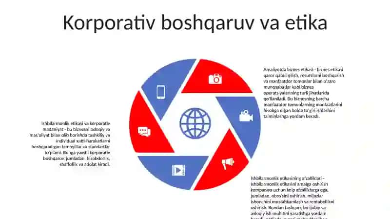 Biznes Etikasi Va Madaniyati 4