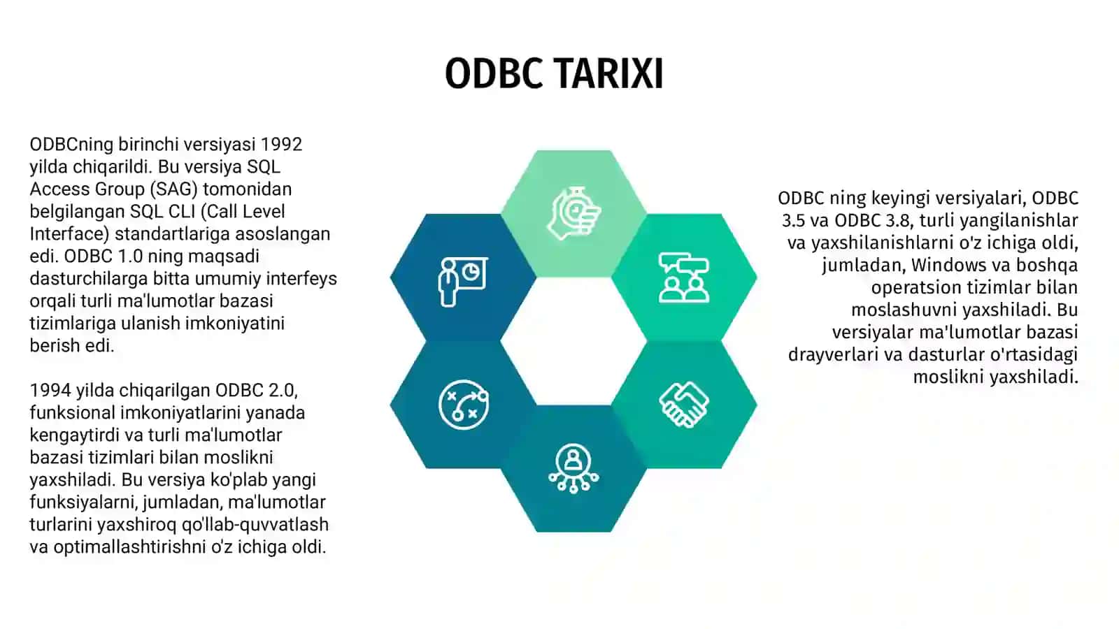 Ochiq ma’lumotlar bazasi aloqasi (ODBC) interfeysi 4