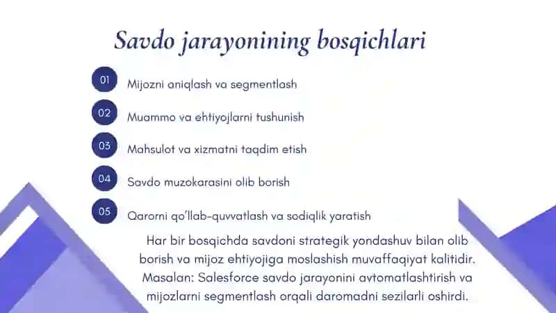 Savdo tushunchasi va mohiyati 4