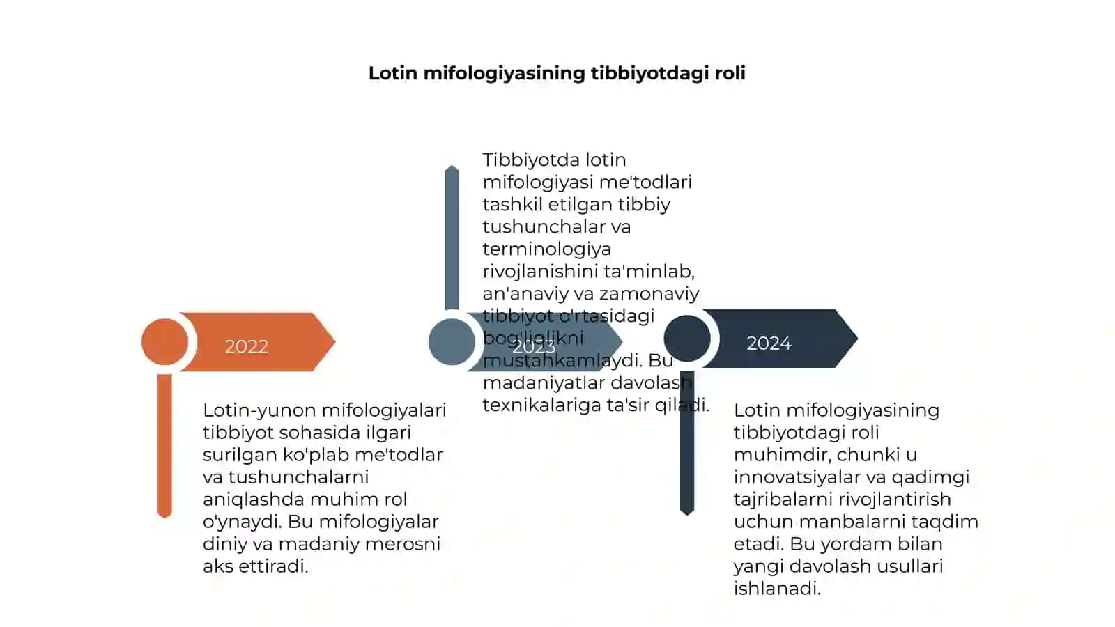 Tibbiyotda lotin- yunon mifologiyalari 4