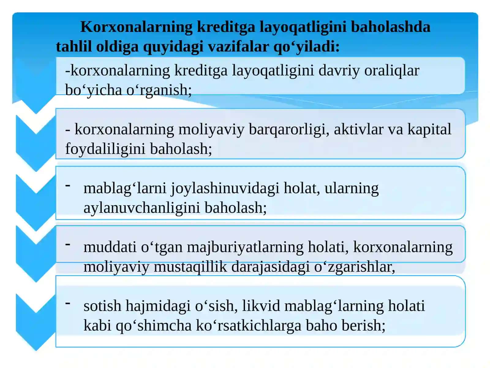 KREDITGALAYOQATLILIK TAHLILI 4