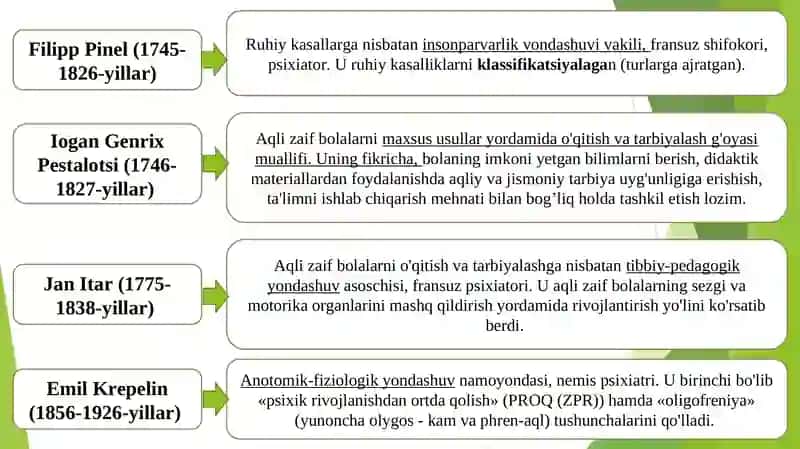 Inklyuziv ta’lim mazmuni va mohiyati. Inklyuziv ta’limning uslubiy asoslari. Inklyuziv ta’limning psixologik-pedagogik va tashkiliy shartlari. 4