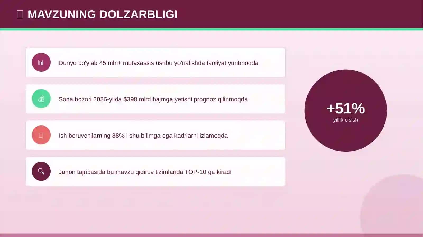 Kelajak kasblari: Muammolar va yechimlar 4