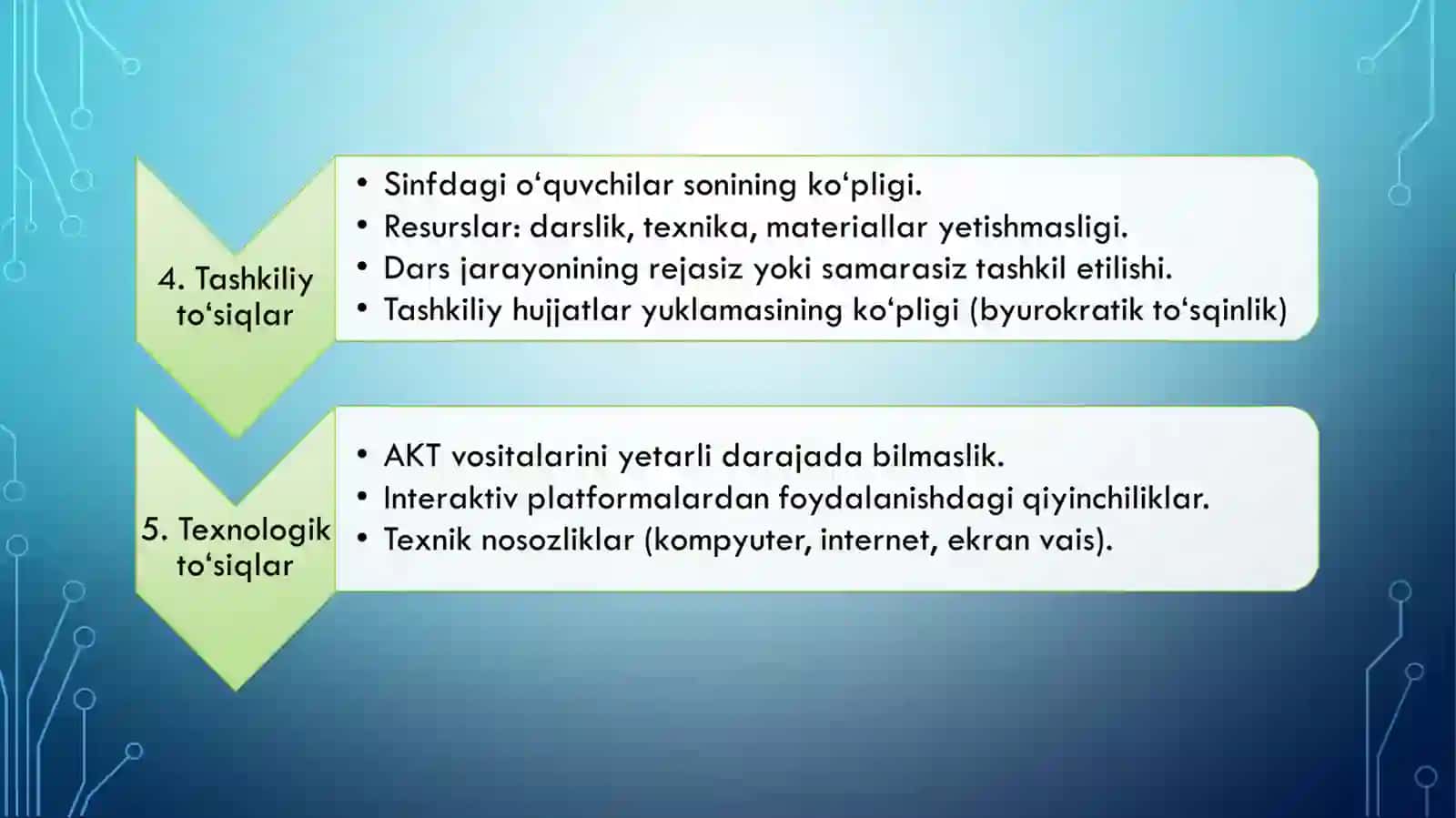 Pedagogik faoliyatda uchraydigan to‘siqlar, qiyinchiliklar va ularni bartaraf etish yo‘llari 4