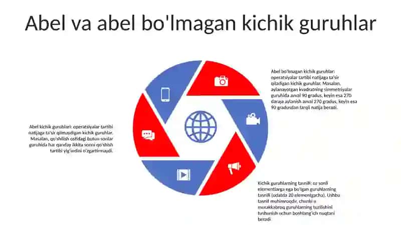 Kichik Guruhlarning Klassifikatsiyasi 4