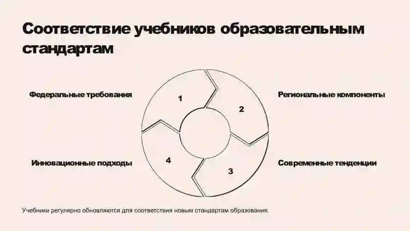 «Особенносты действующий учебников  по русскому языку . Лингвистическая база учебныков» 4