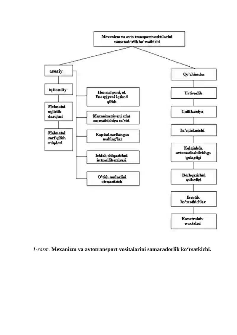 Texnologik jarayonlarini kompleks mexanizasiyalash 4