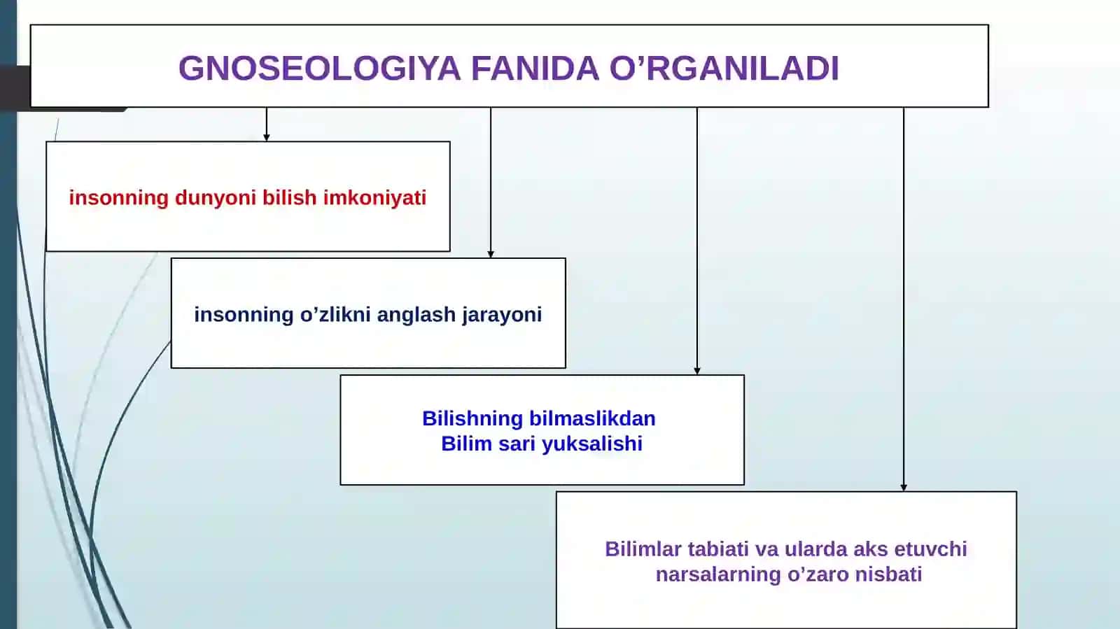 BILISH NAZARIYASI: ASOSIY MUAMMOLARI VA YO’NALISHLARI 4