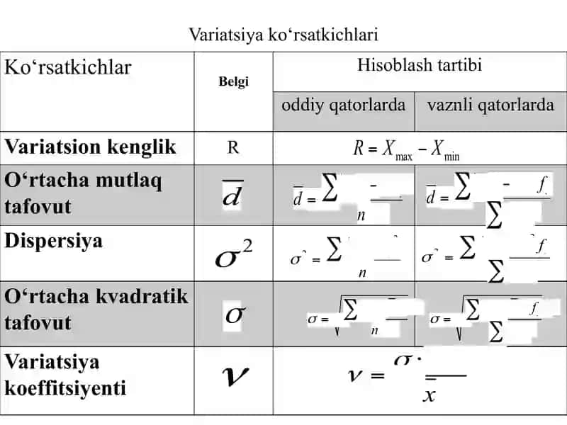 Variatsiya koʻrsatgichlari 4
