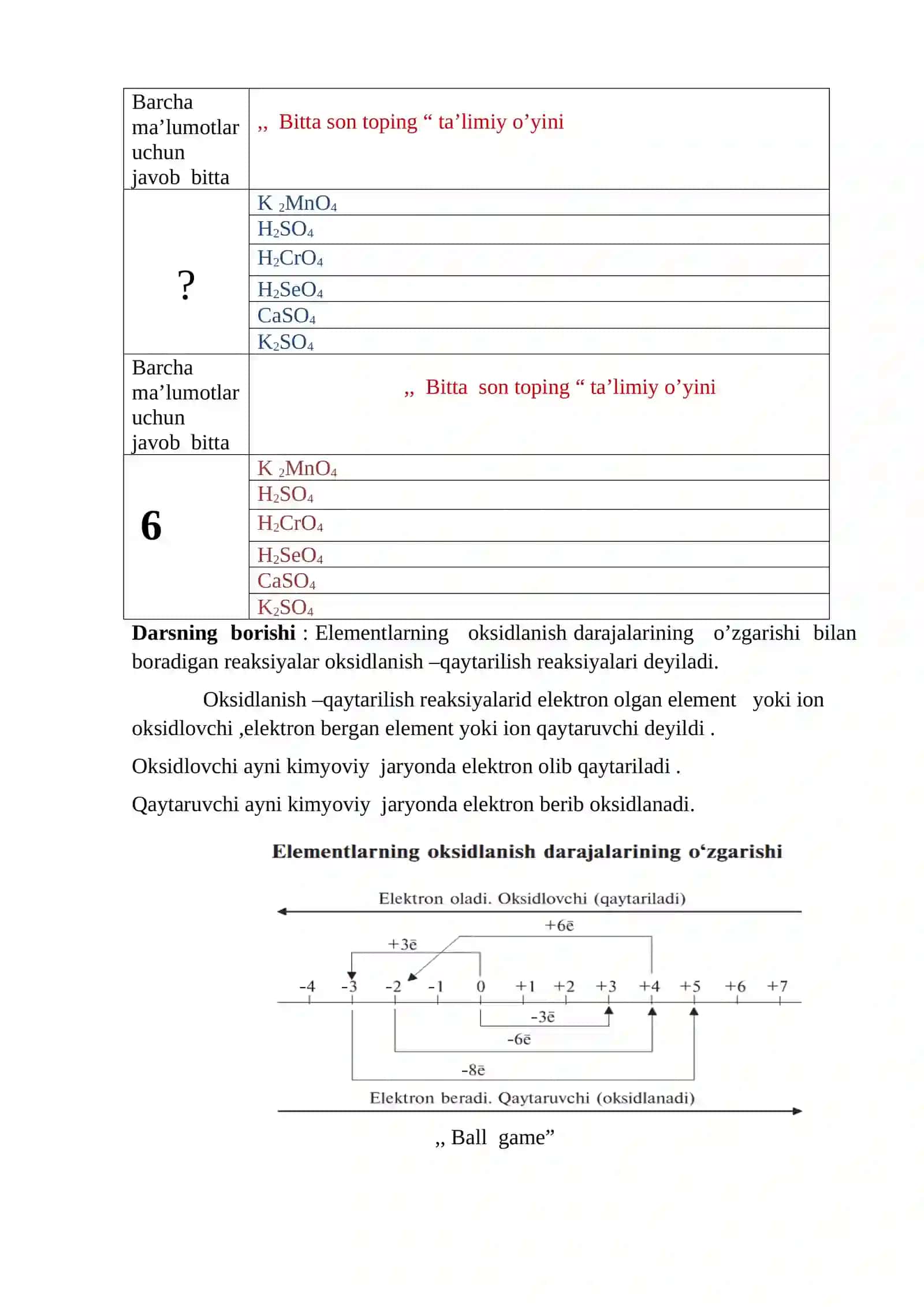 8-sinf Kimyo fanidan Oksidlanish qaytarilish reaksiyalari mavzusida ochiq dars ishlanma 4