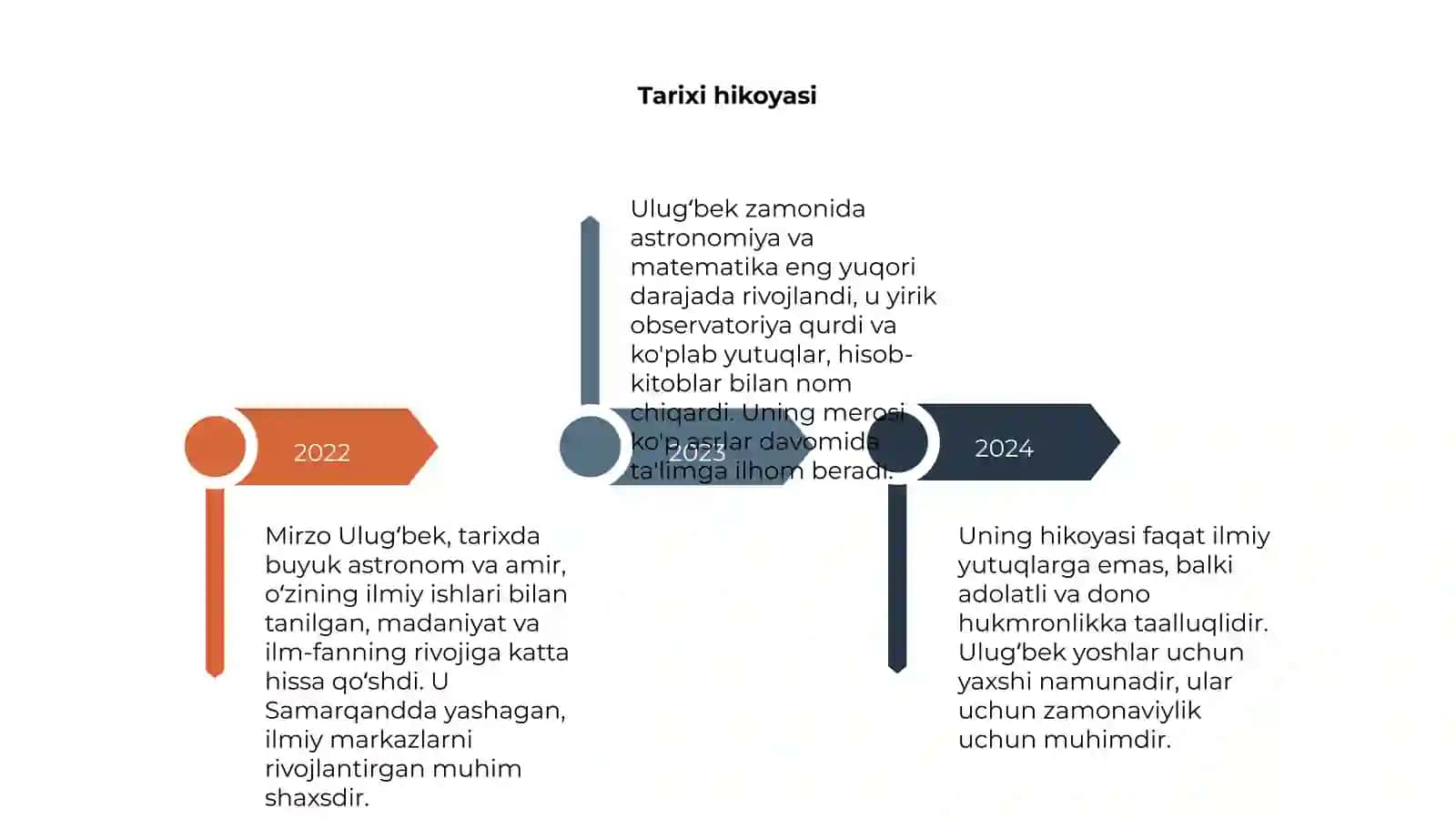 Mirzo Ulugʻbek 4