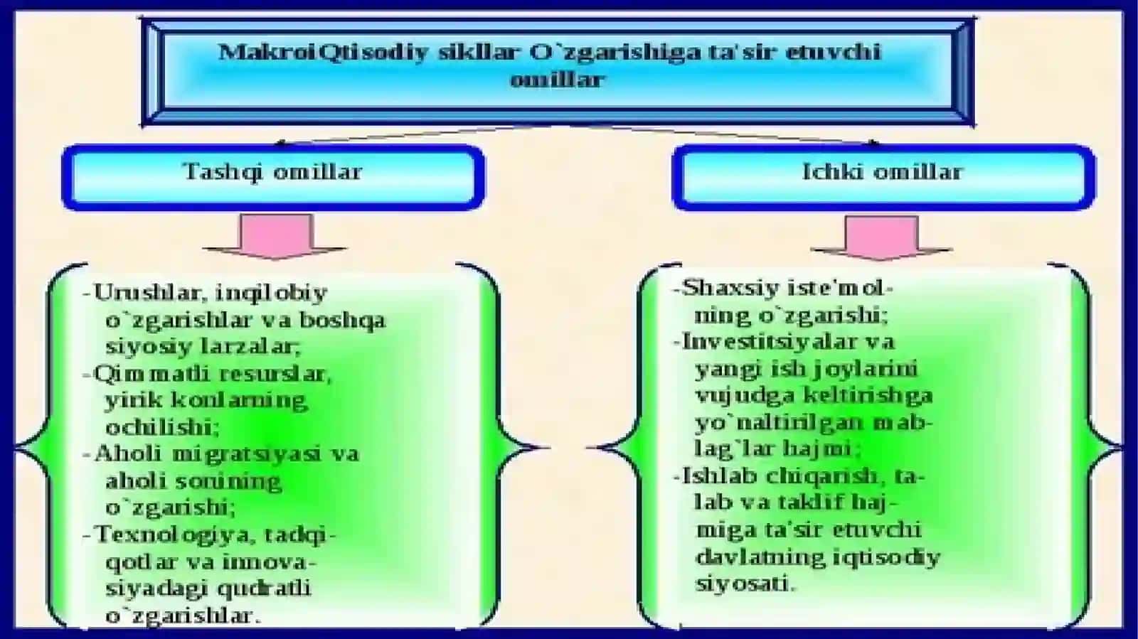 Tavakkalov Dilmurod 4