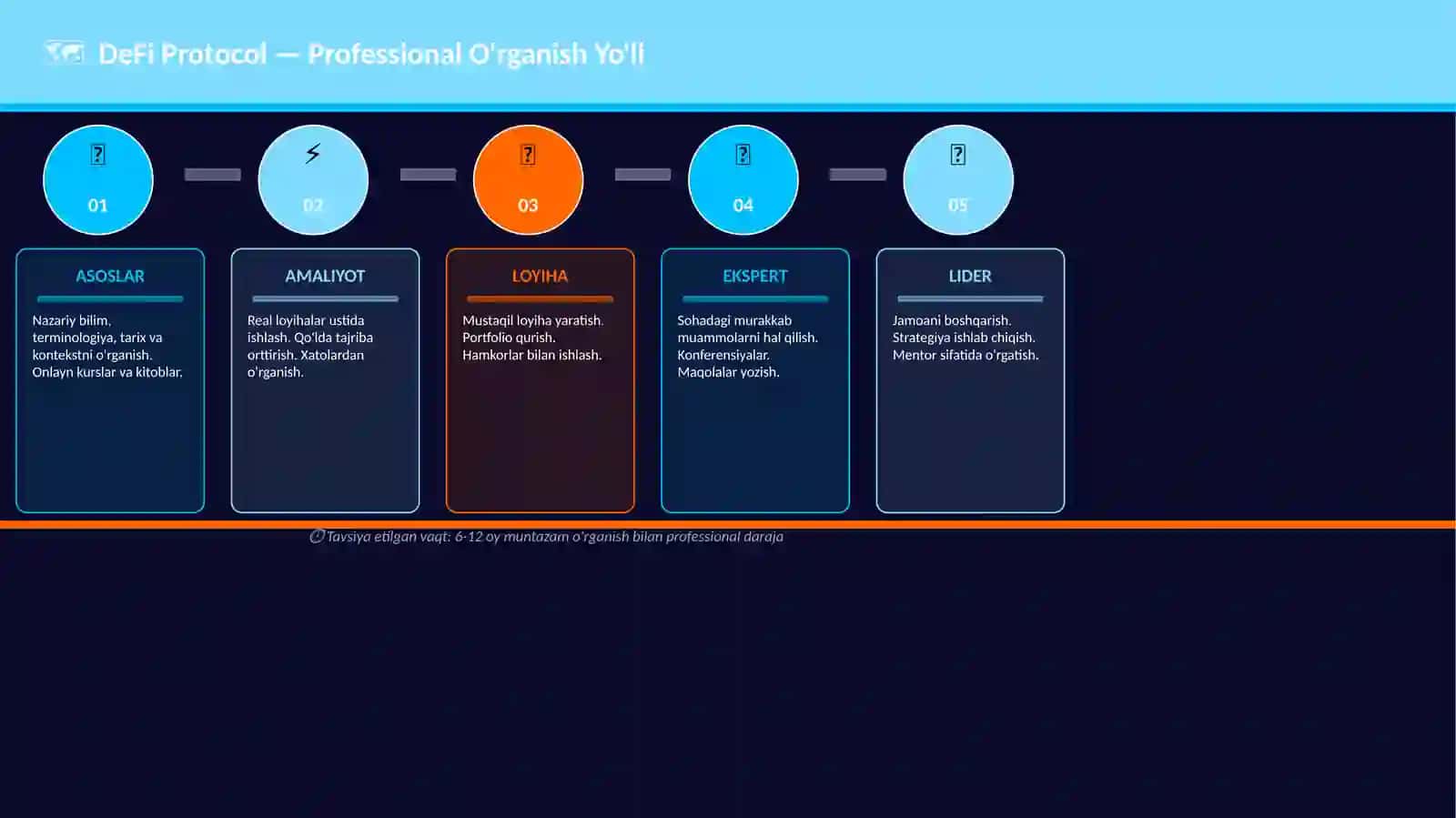 DeFi Protocol 4