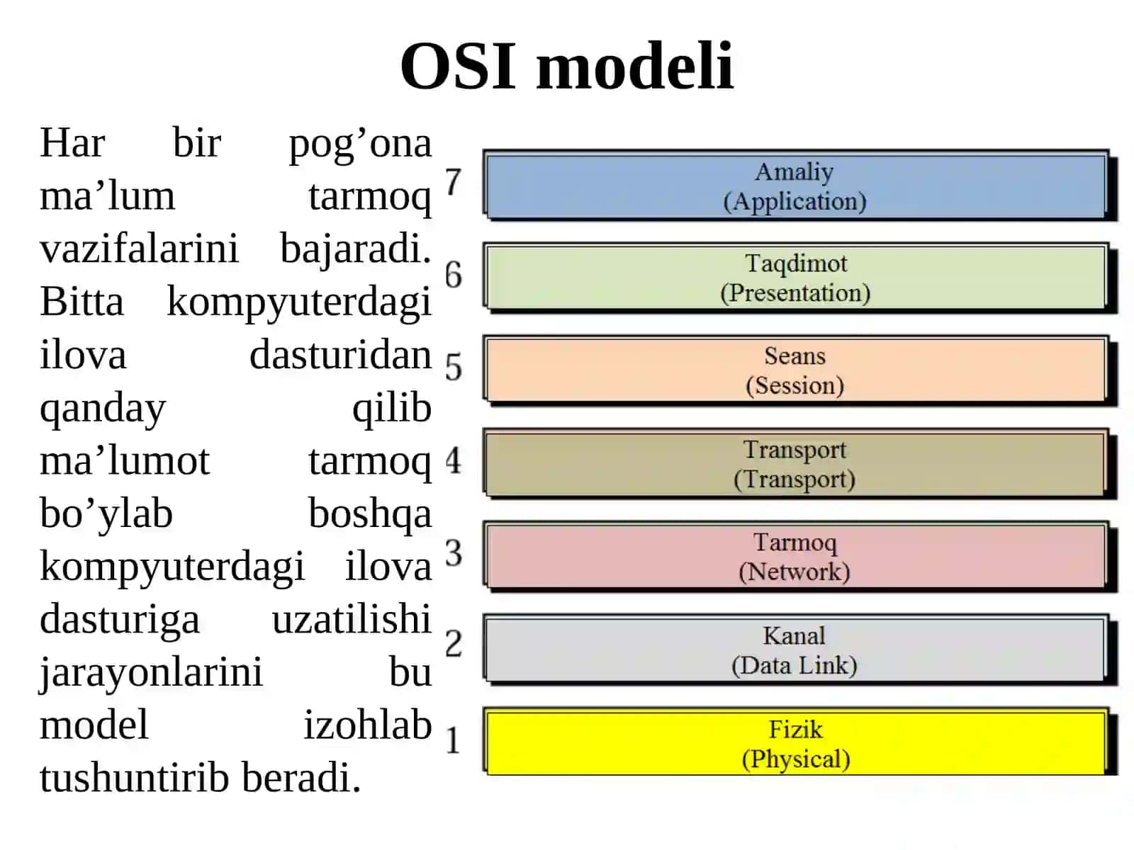 Tarmoqlarning tuzilish tamoyillari. Ma’lumot uzatish modellari (OSI va TCP/IP) 4