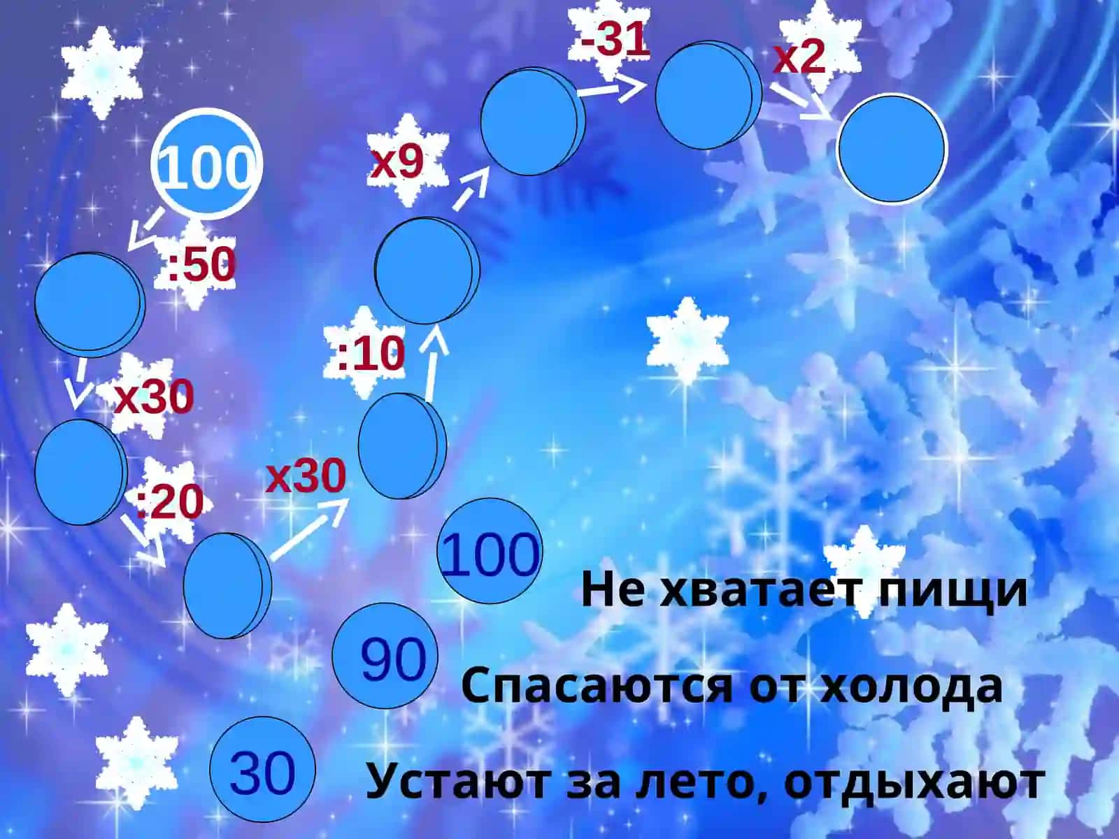 Урок математики в 3 классе по теме: Закрепление пройденного 4