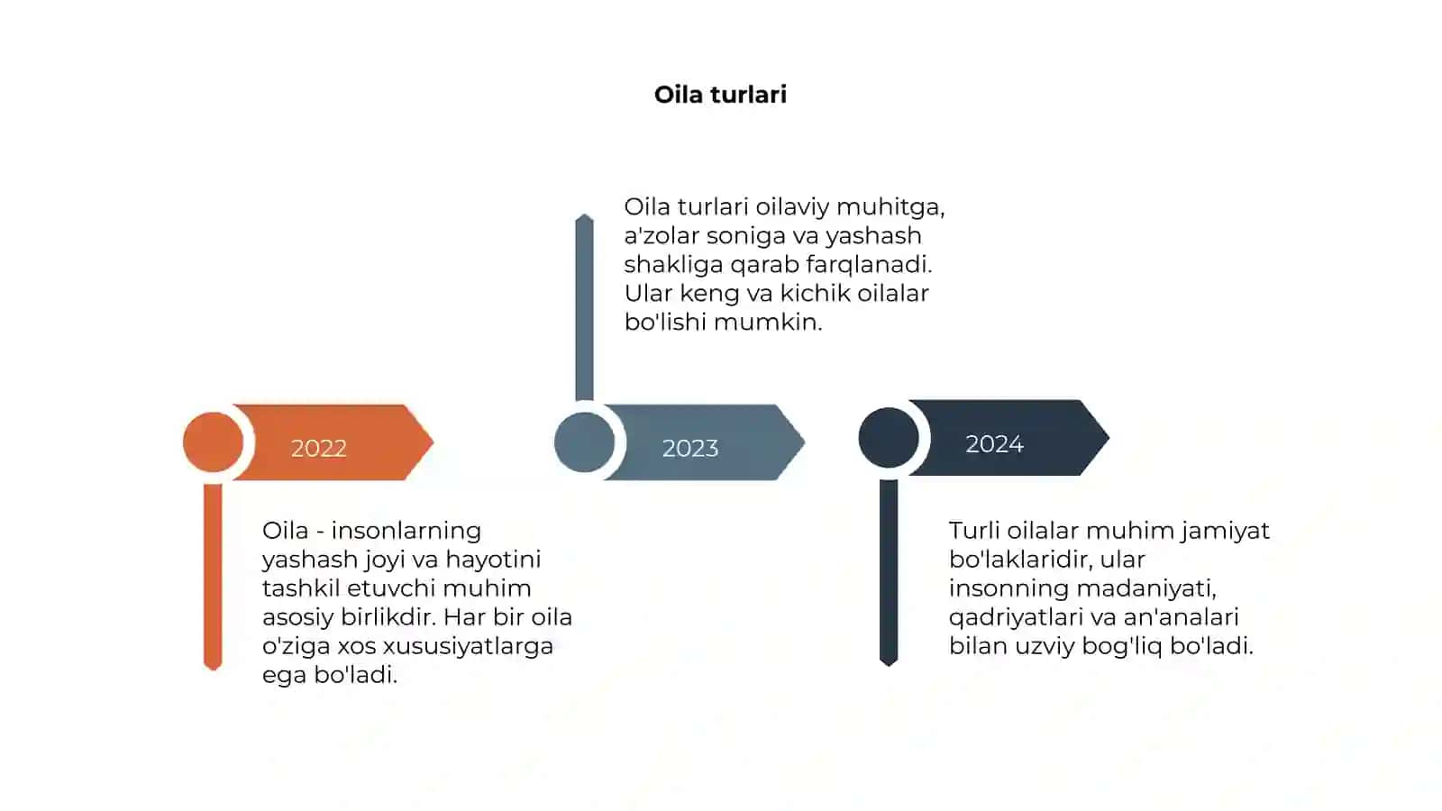 Oila 4