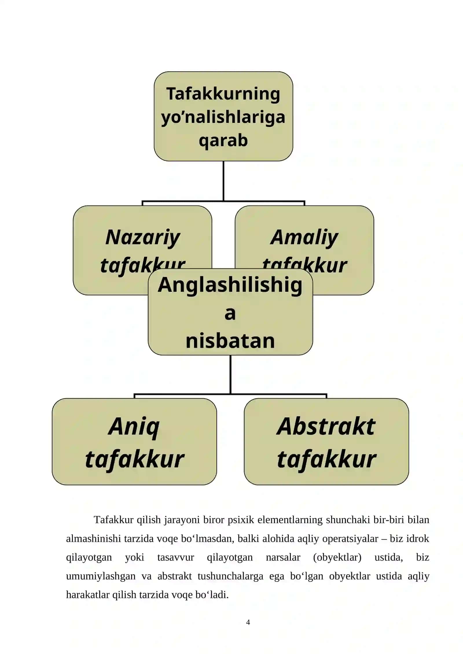 Tafakkur muammolari va ularning tahlili 4
