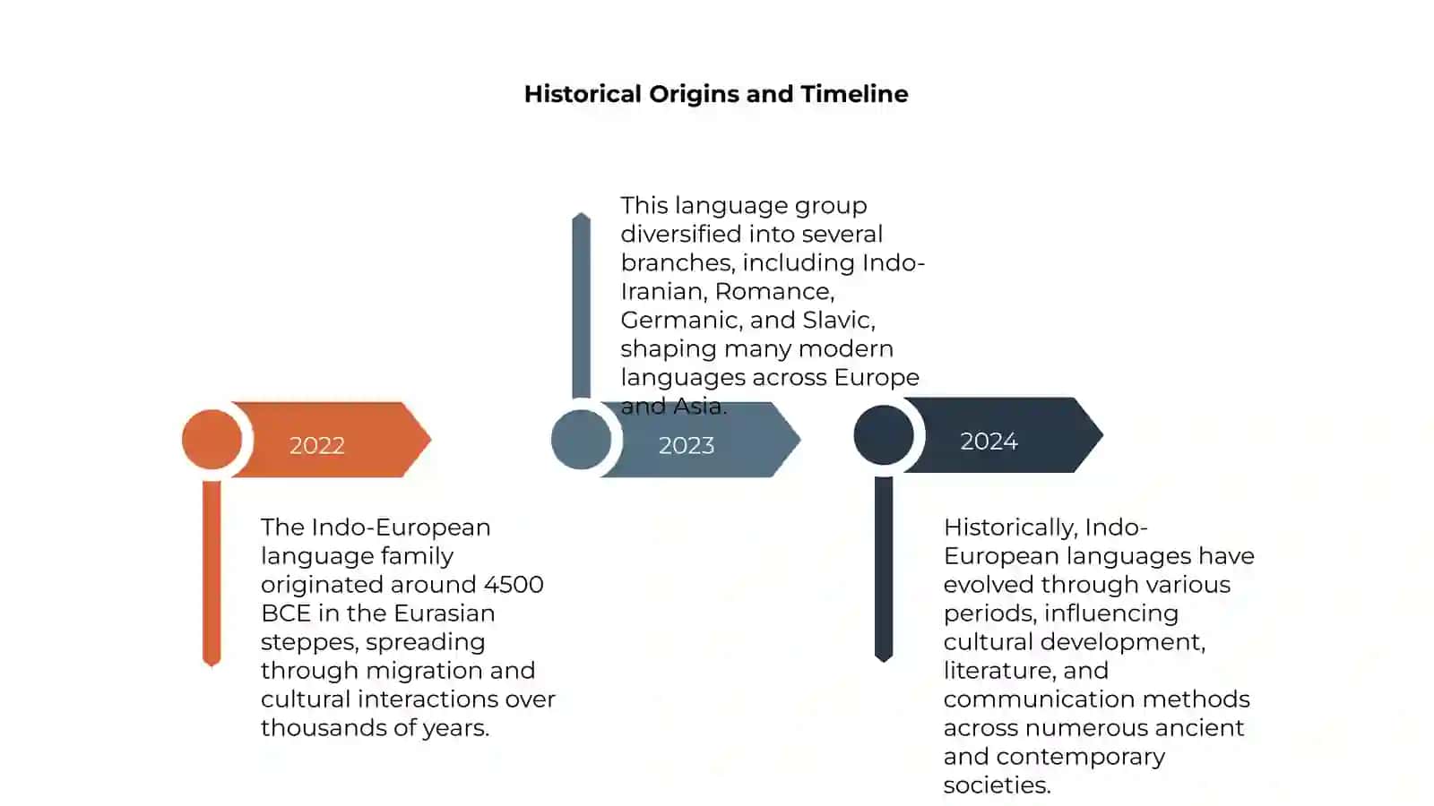 Indo-European languages 4