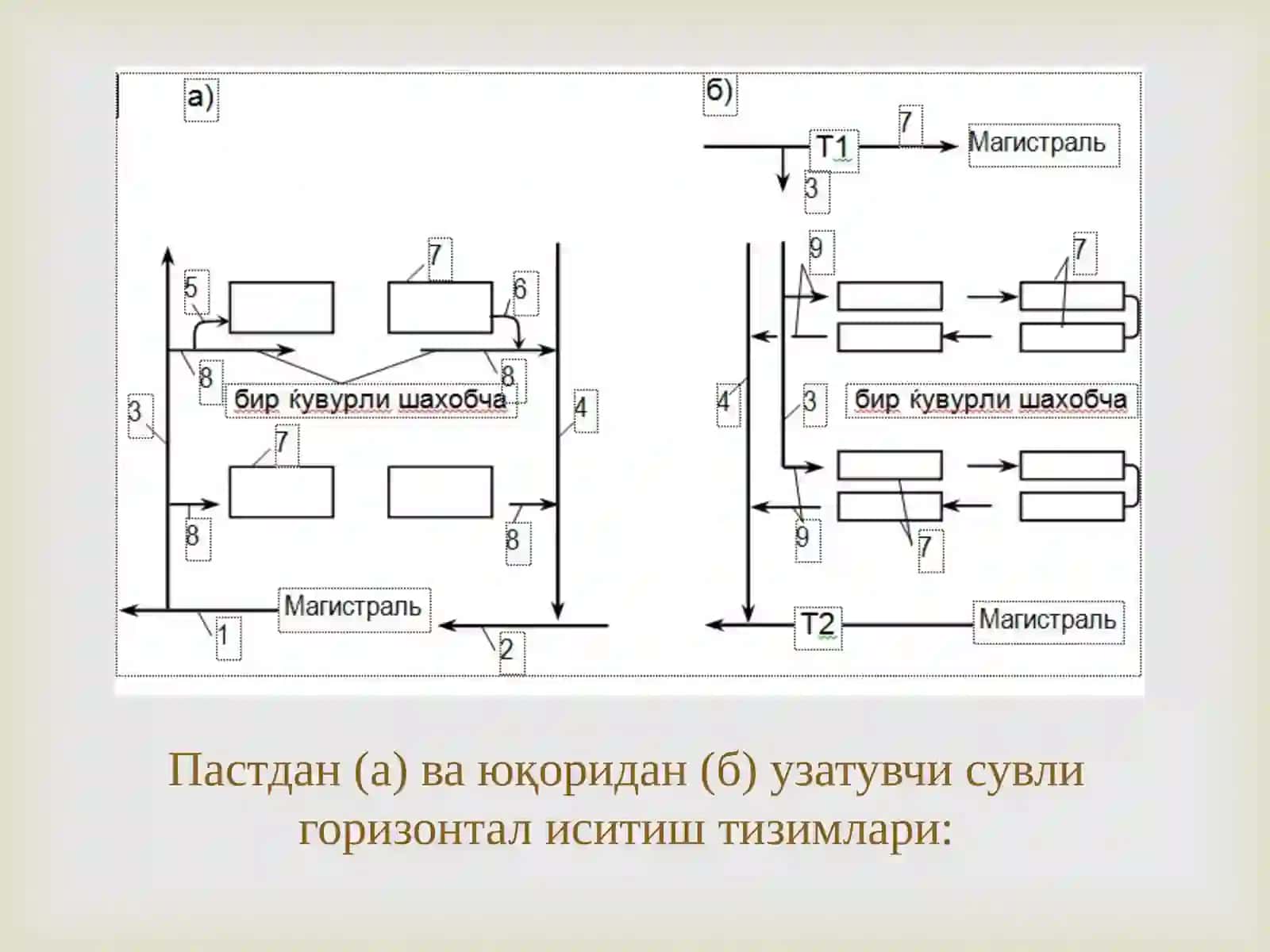Қувурлар ва арматуралар. Иситиш тизимидаги асосий элементларни жойлаштириш ўрнатиш ва монтаж килиш. 4
