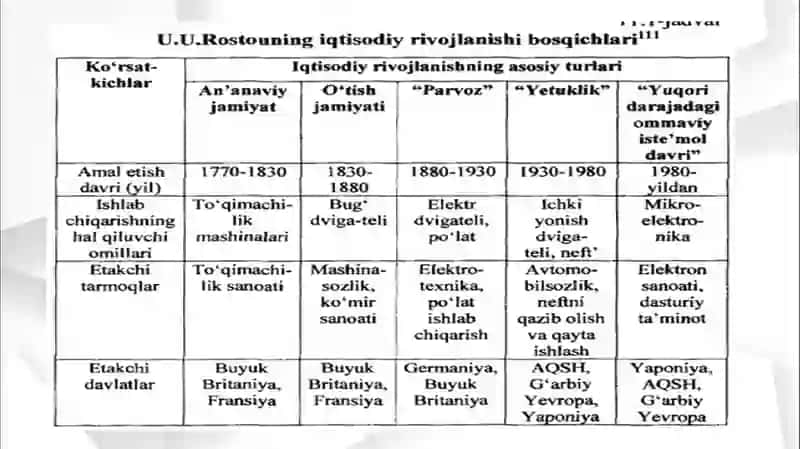 Axolivamustahkamiqtisodiyo‘sishningmanbalari 4
