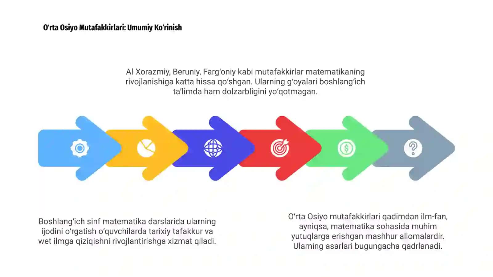 BOSHLANG’ICH SINF MATEMATIKA DARSLARIDA O’RTA OSIYO MUTAFAKKIRLARI HAYOTI VA IJODIDAN FOYDALANISH 4