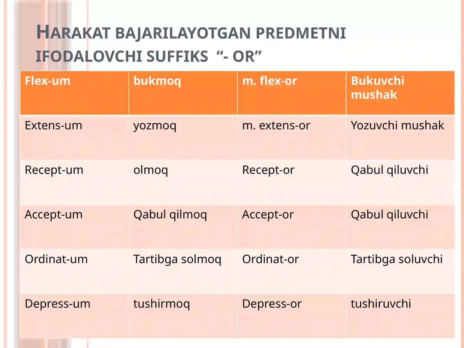 Klinik terminshunoslik 4