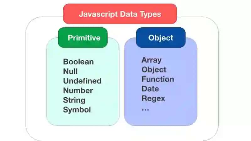 JavaScriptdaobyektlar 4