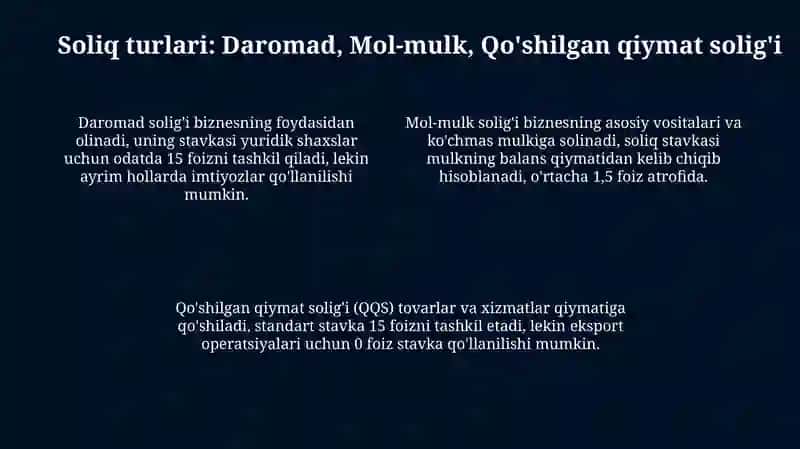 Biznes subʼektlariga soliq solish 4