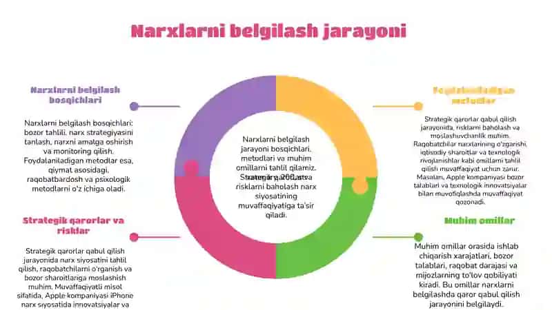 Narxlarni tashkil etish bo'yicha strategik qarorlar 4