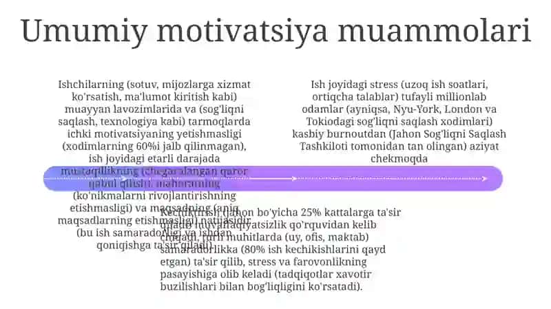 Motiv va motivatsiya muammosi 4