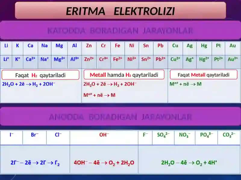 Elektroliz 4