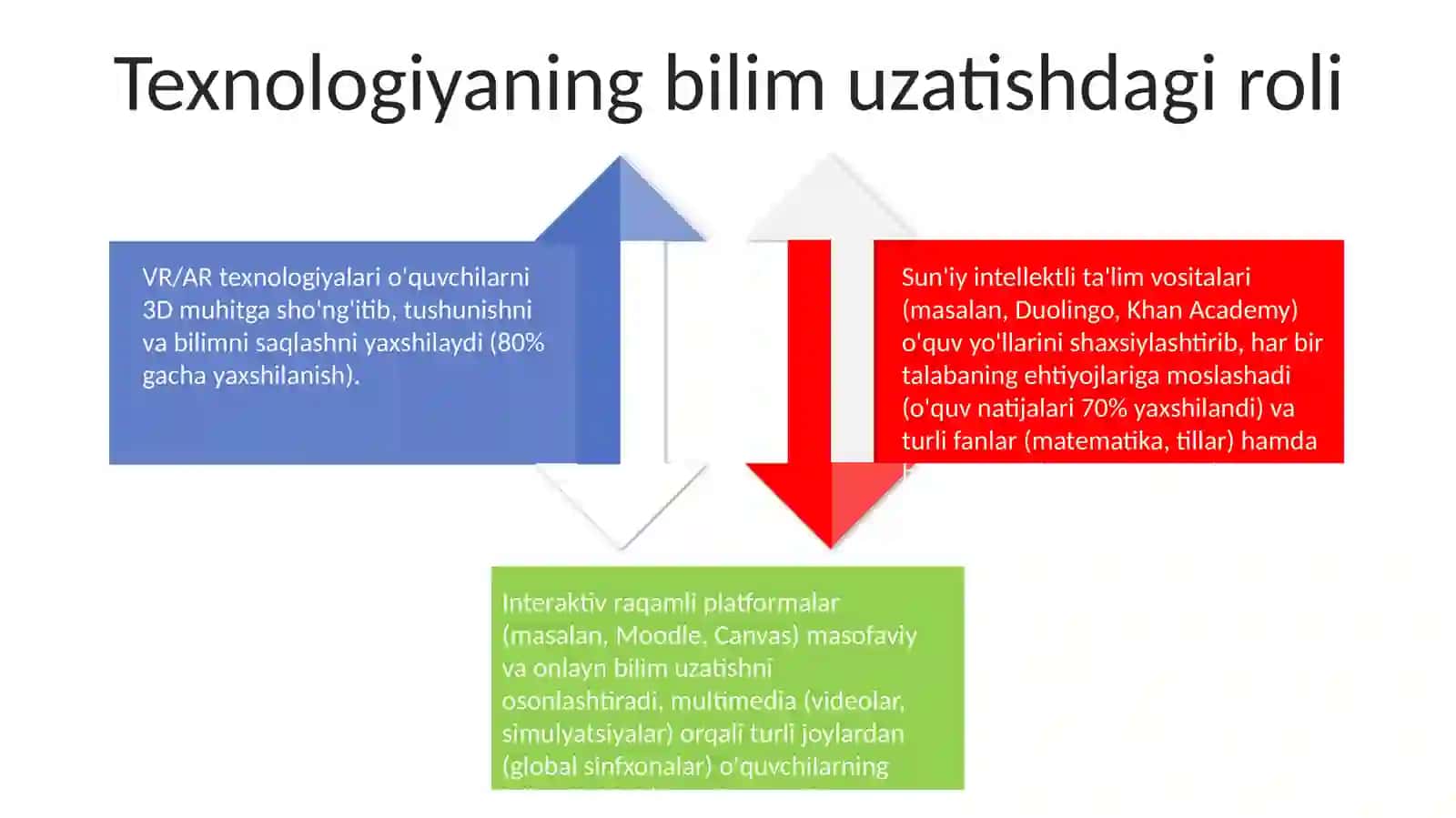 Interfaol ta'lim texnologiyalarining didaktik mohiyati 4