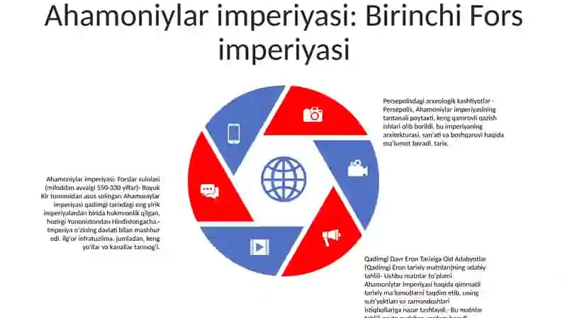 Qadimgi Davr Eron Tarixiga Oid Adabyotlar Tahlili 4