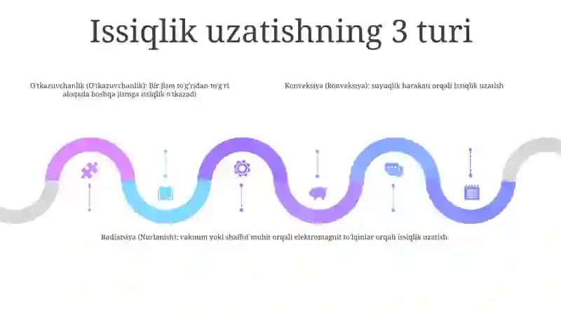 Issiqlik uzatish tamoyillari 4