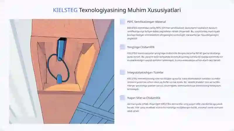 Yog‘och Asosidagi Zamonaviy Konstruktiv Elementlar va Yog‘och Kompozit Materiallar 4