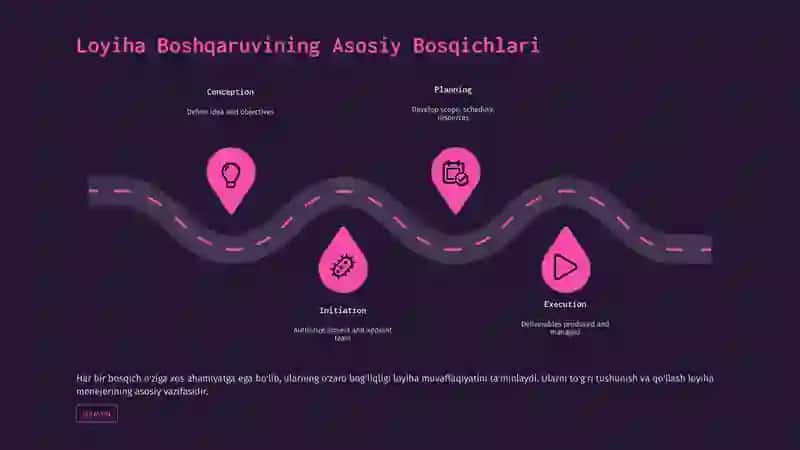 Loyiha Boshqaruvi: Konsepsiyadan Boshlashgacha 4