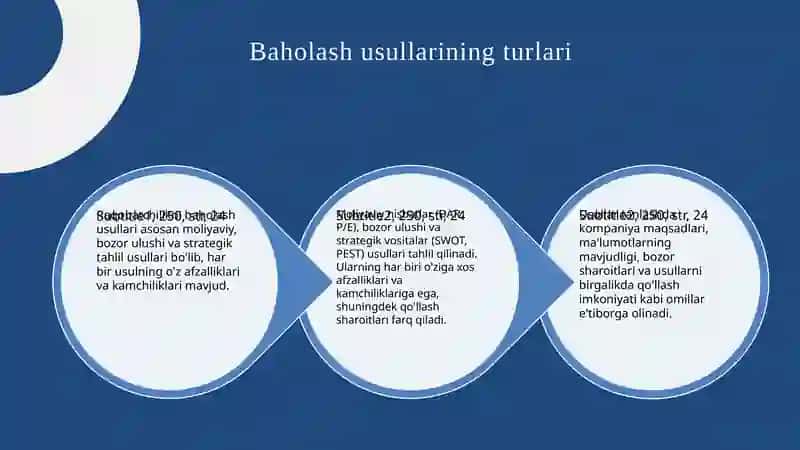 Logistikada raqobatchilikni baholash usullari 4