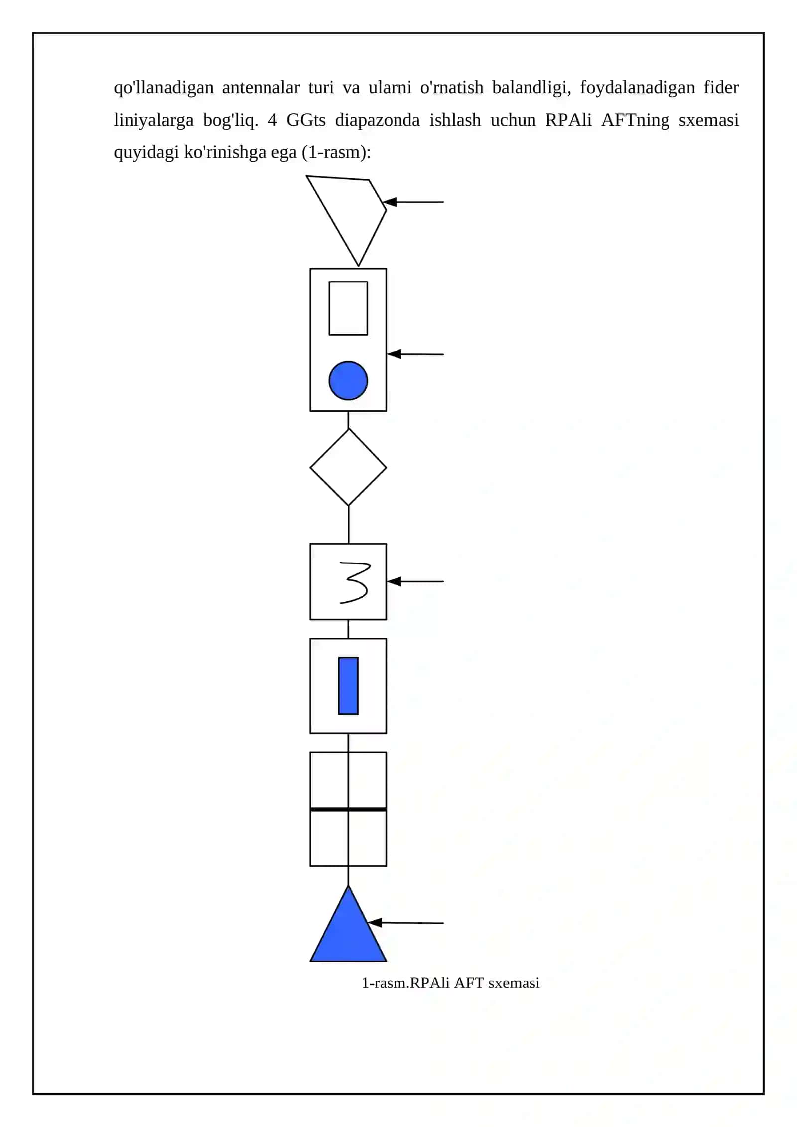 Antennani ekvivalent generator sifatida qabul qilish 4