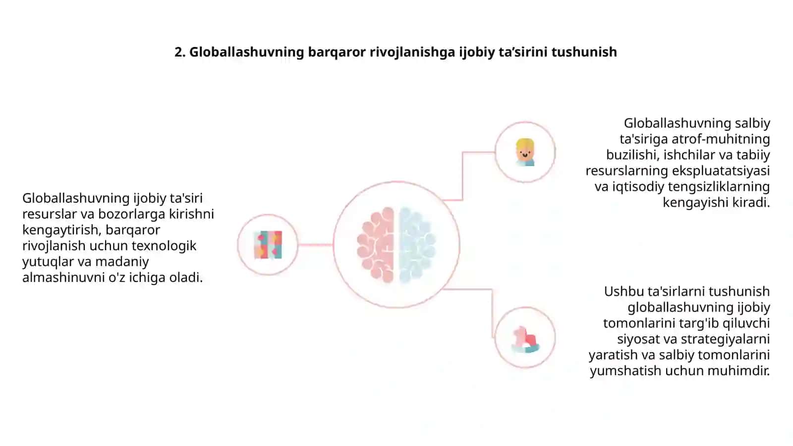 Barqaror taraqqiyotni ta’minlashda globallashuvning ijobiy va salbiy yo’nalishlari 4