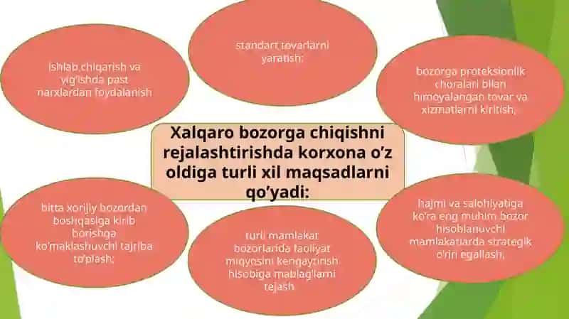 Xalqaro marketingning funksiyalari 4