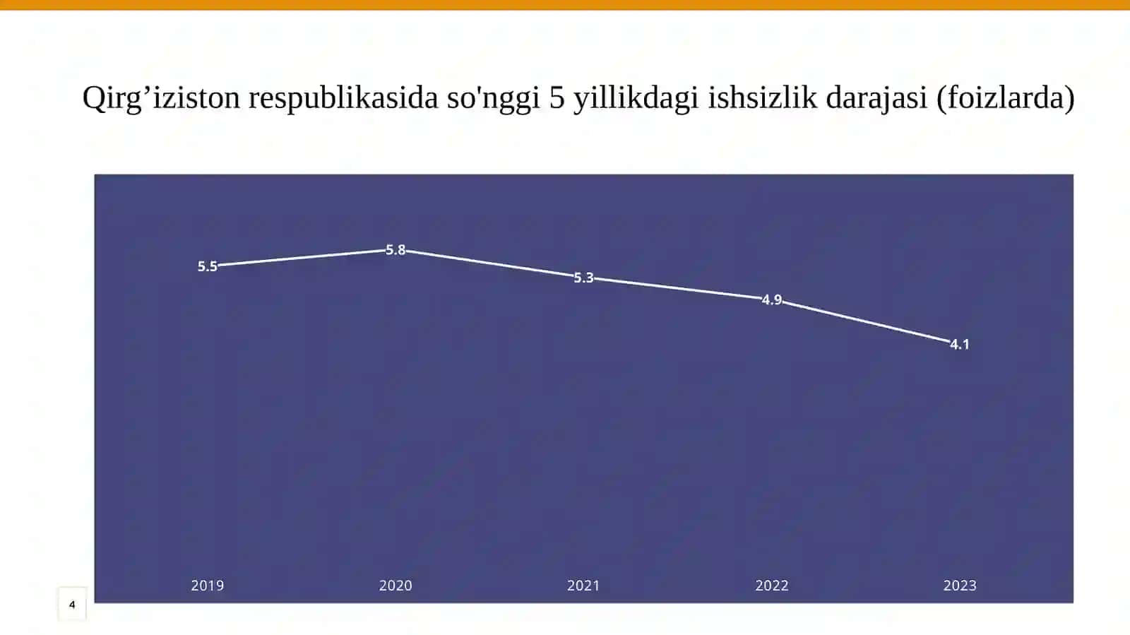 Qirg’iziston davlati makroiqtisodiy ko’rsatkichlari 4