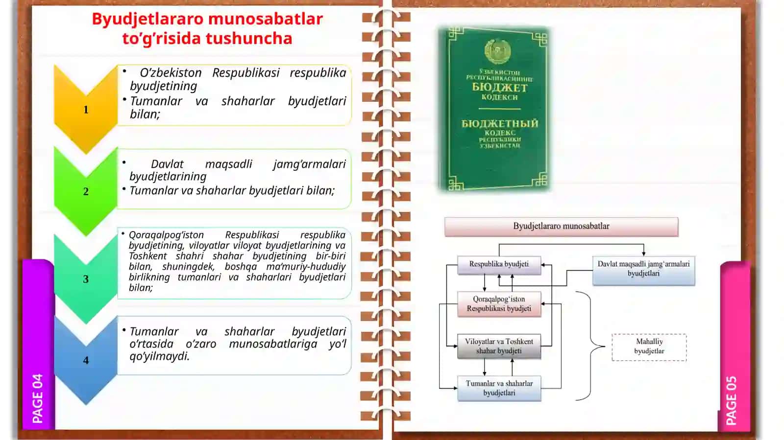 BYUDJETLARARO MUNOSABATLAR 4