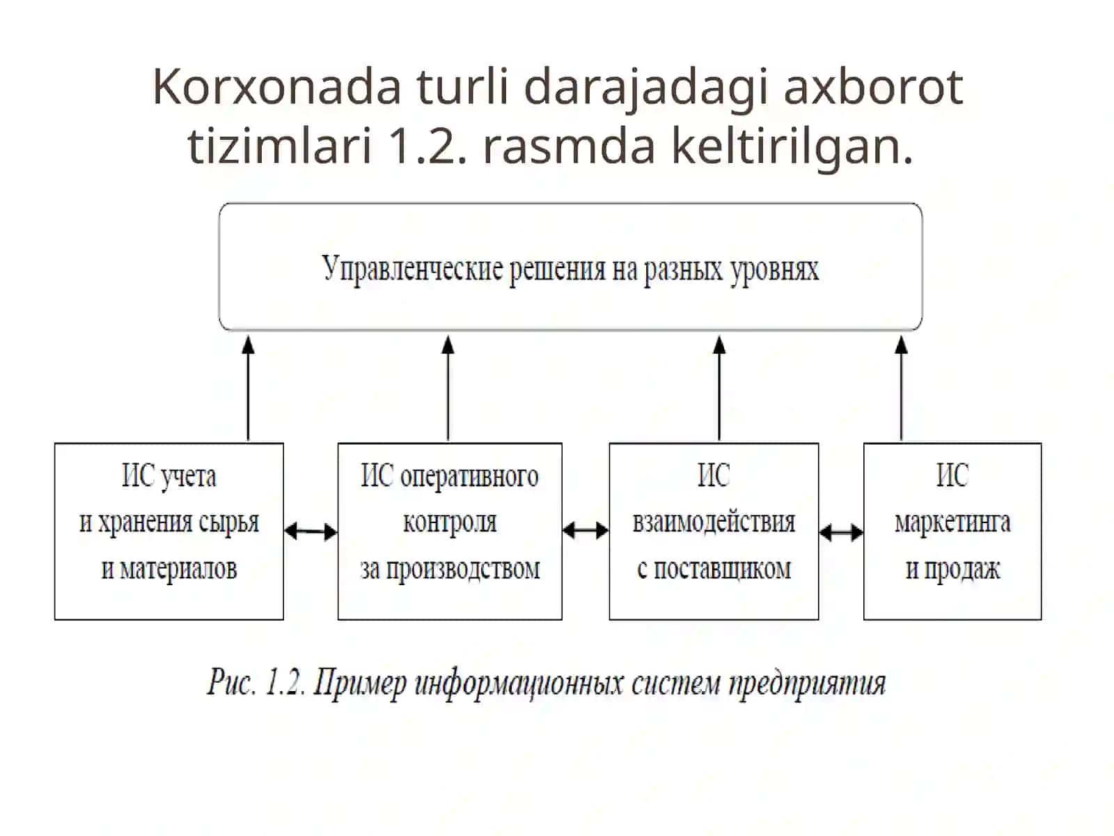 Axborot tizimlarining tasnifi va ularning boshqaruvdagi o'rni 4