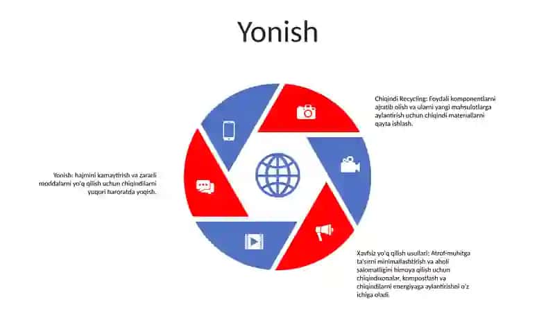 Chiqindilarni Qayta Ishlash Va Xavfsiz Utilizatsiya Qilish Yollari Va Metodlari 4