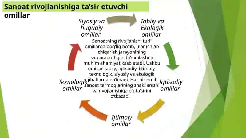 Mintaqalarda sanoat tarmogʻini rivojlantirish xususiyatlari 4