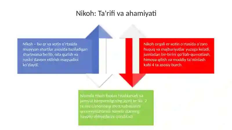 Oila va Nikoh: Asosiy Tushunchalar 4