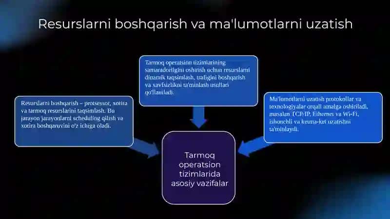 Tarmoq operatsion tizimlar 4